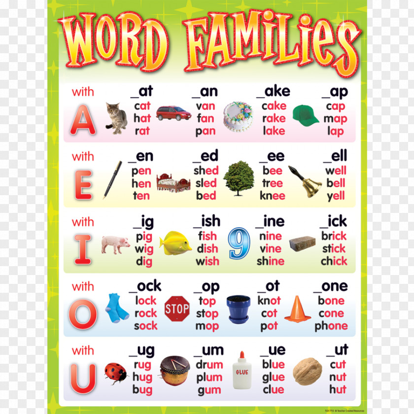 Family Words Word Teacher Phonics Learning PNG