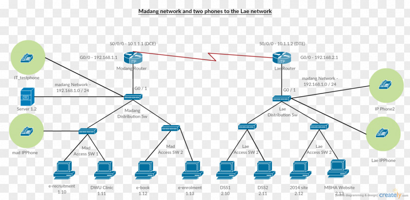 Design Computer Network Diagram Cisco Systems Topology PNG