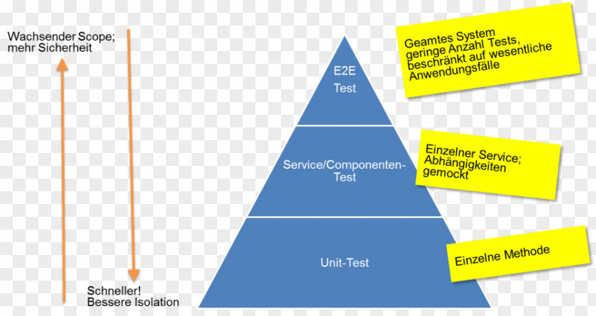 Test Method Brand Organization Line PNG