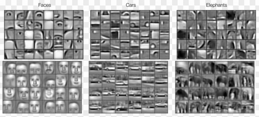 Generative Adversarial Networks Deep Learning Convolutional Neural Network Feature Autoencoder Artificial PNG