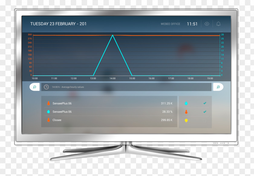 Enviroment Day Computer Monitors Television Multimedia Flat Panel Display Device PNG