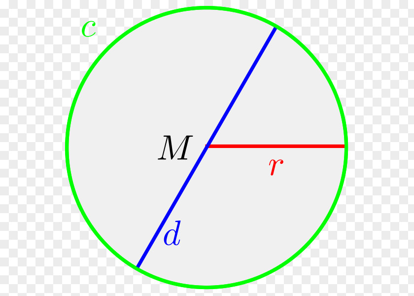 Circle Area Of A Radius Diameter Circumference PNG