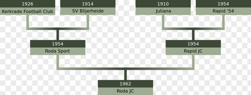 Jc Roda JC Kerkrade Eredivisie Parkstad Limburg Stadion Eerste Divisie Achilles '29 PNG