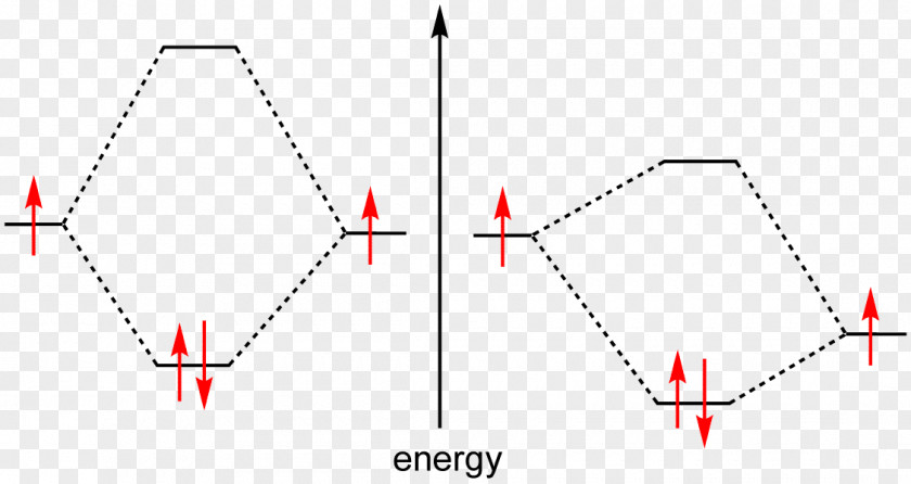 Bonds Vs Fd Covalent Bond Lewis Pair Chemical Atom Chemistry PNG