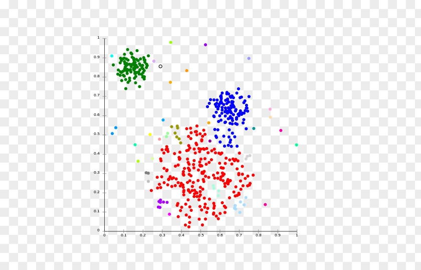 Cluster Analysis K-means Clustering Hierarchical Computer Algorithm PNG