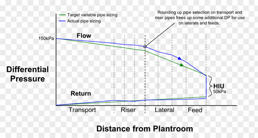 Line Angle Diagram PNG