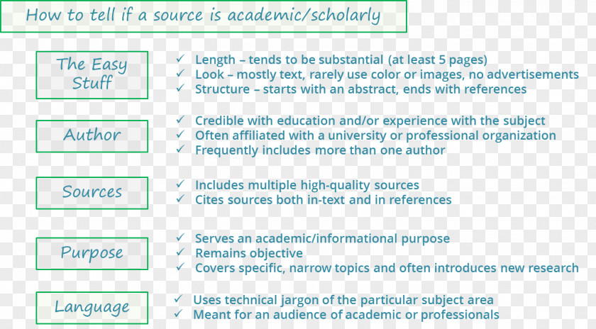 Antiquity Poster Material Academic Journal Google Scholar Article Scholarly Method Peer Review PNG