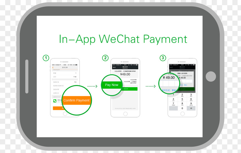 WeChat Payment Service Money Trade PNG