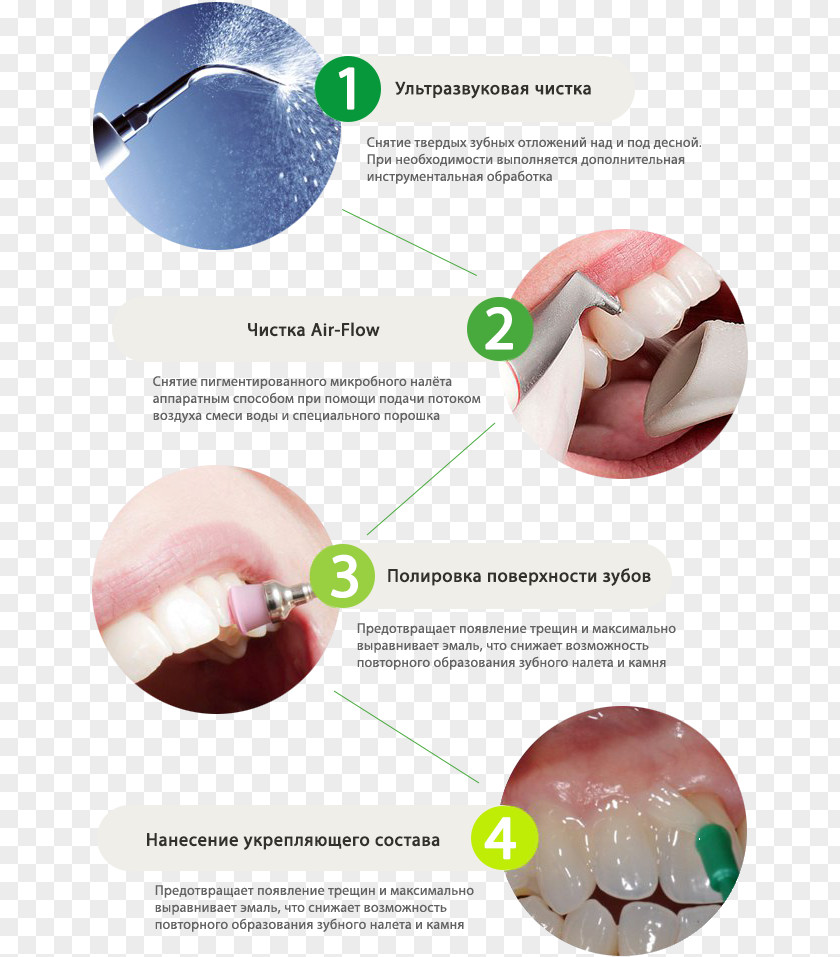 Anti Smoking Tooth Brushing Lip Dentistry Human Mouth PNG