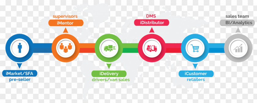 Marketing Sales Force Management System Field Automation PNG