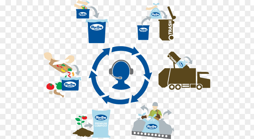 Waste Recycling Clip Art Blue Bag Transfer Station PNG