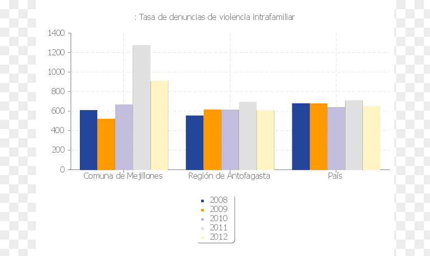 MEJILLONES Macul Quilicura National Statistics Institute Las Condes PNG