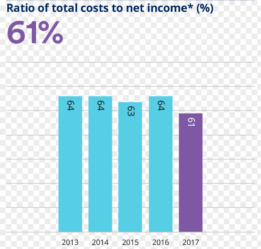 Annual Reports Net Income Brand Angle Asset Management PNG