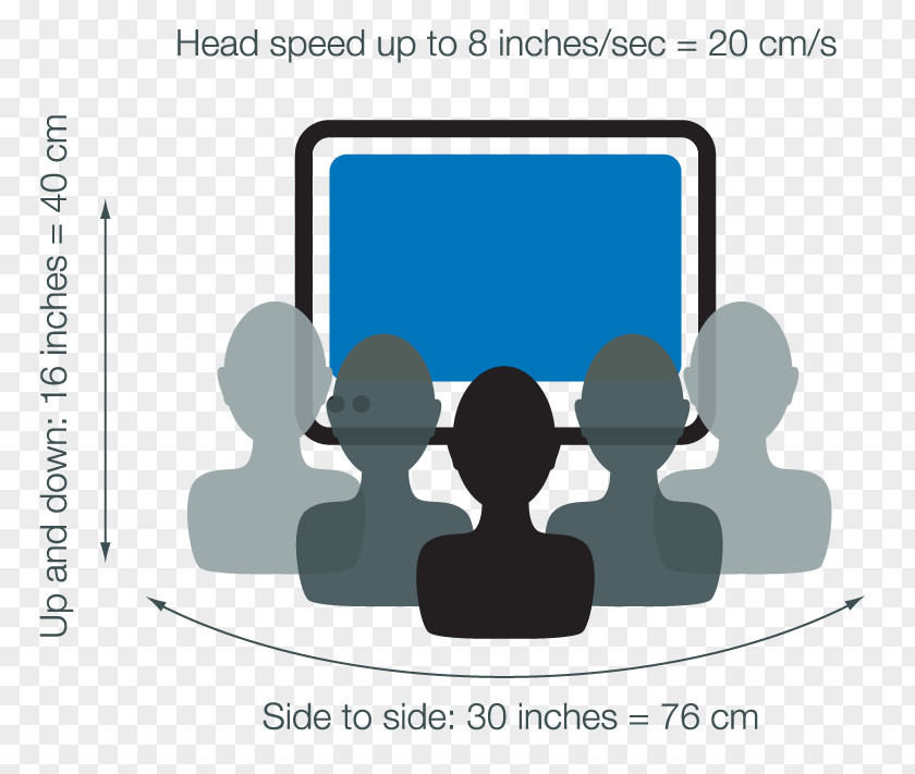 Technology Eye Tracking Research Gaze PNG