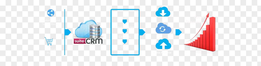 SuiteCRM E-commerce Customer Relationship Management Computer Software OpenCart PNG