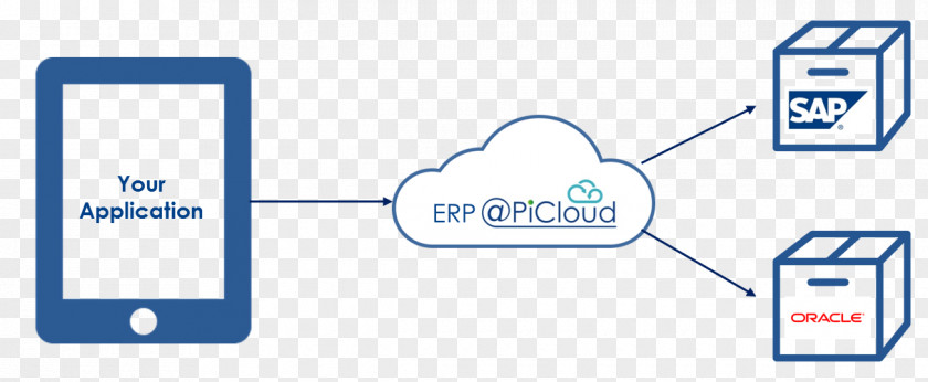 Cloud Computing Oracle Enterprise Resource Planning Corporation Database PNG