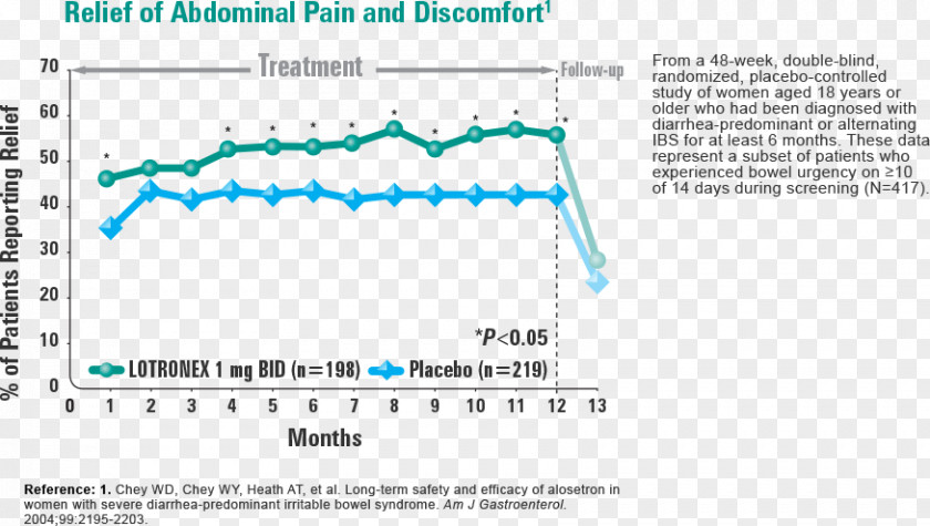 Abdominal Pain Line Angle Brand Font PNG