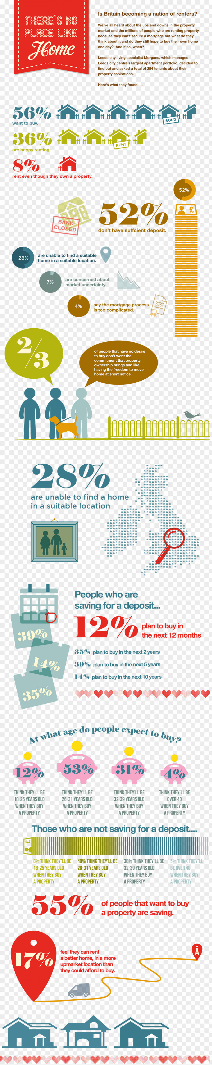 Infographic Information United Kingdom Paper .by Parcel Service PNG