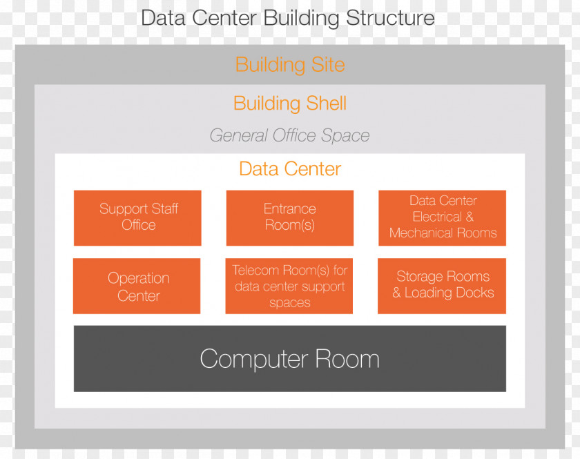 Laboratory Information Management System Data Center Computer Servers Router PNG