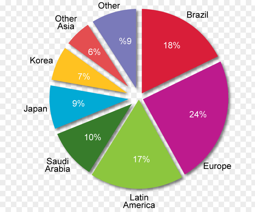 Nationality Illustrator PNG