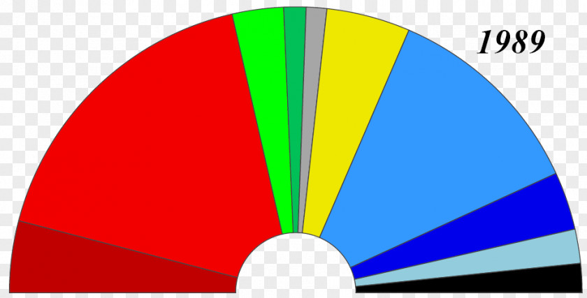 Political Groups Of The European Parliament Elections To Election, 1989 Graphic Design PNG