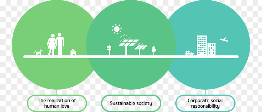 Corporate Social Responsibility Kia Motors Natural Environment National Arab Co Ecology PNG