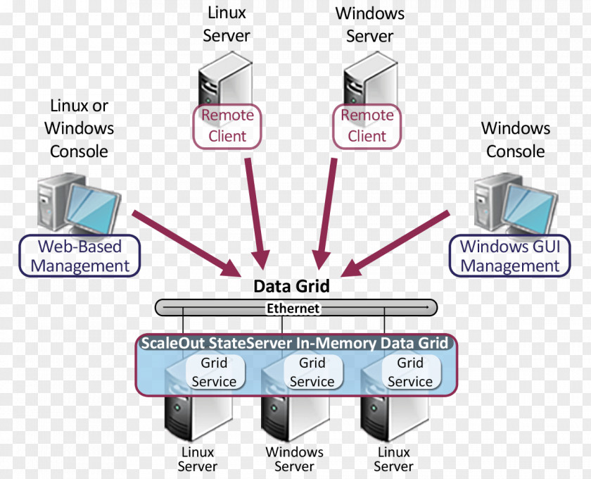 Computer Software Java Memory Leak Map C# PNG