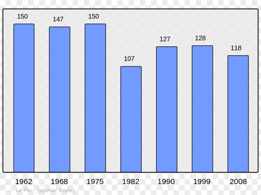 Population Antony Le Havre Seine Wikipedia PNG