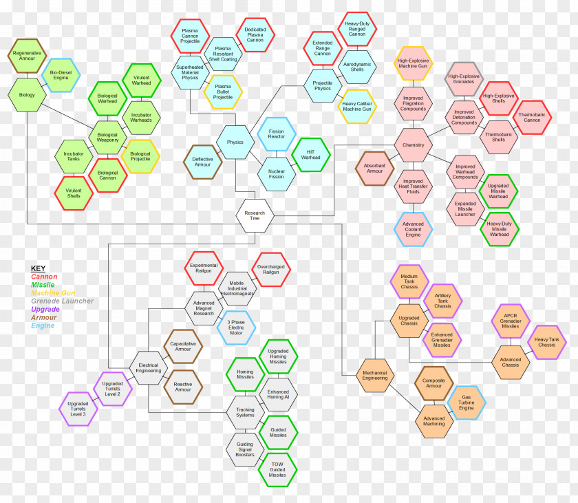 Research Technology Tree PNG