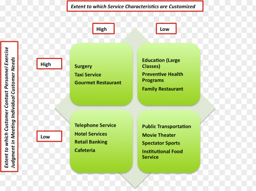 Design Brand Organization Diagram PNG