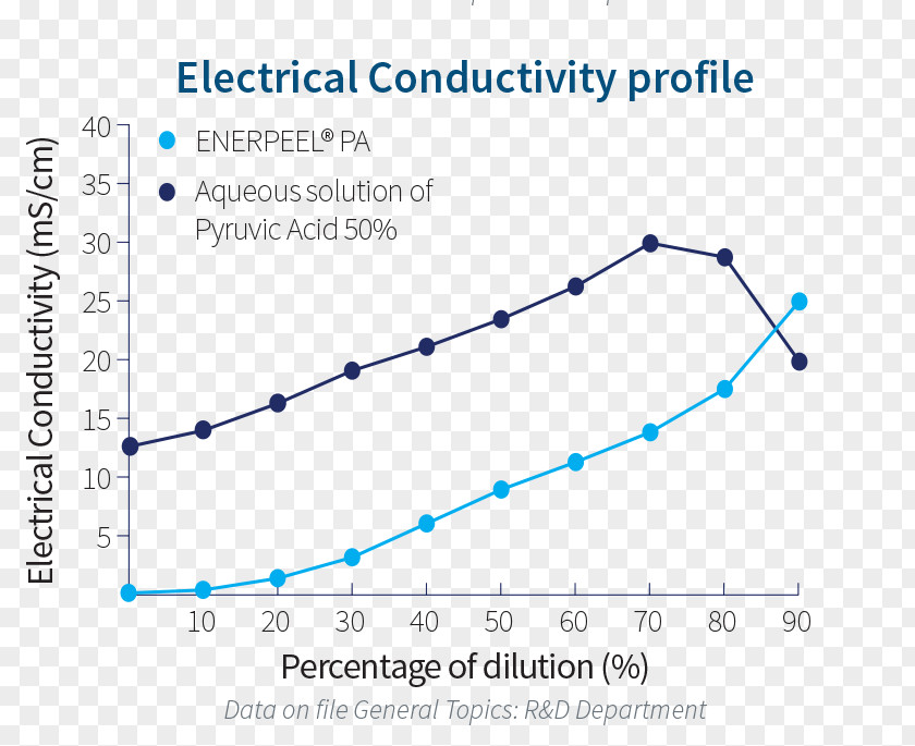 Electrical Resistance And Conductance Line Point Angle PNG