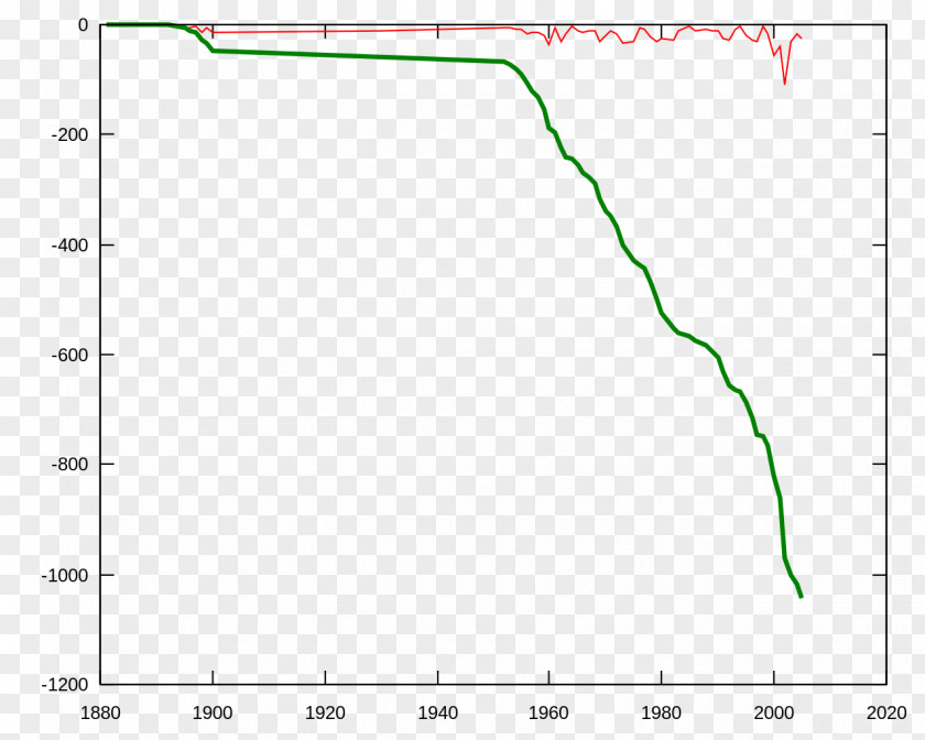 Glacier MATLAB Plot Function Sine Wavelet PNG