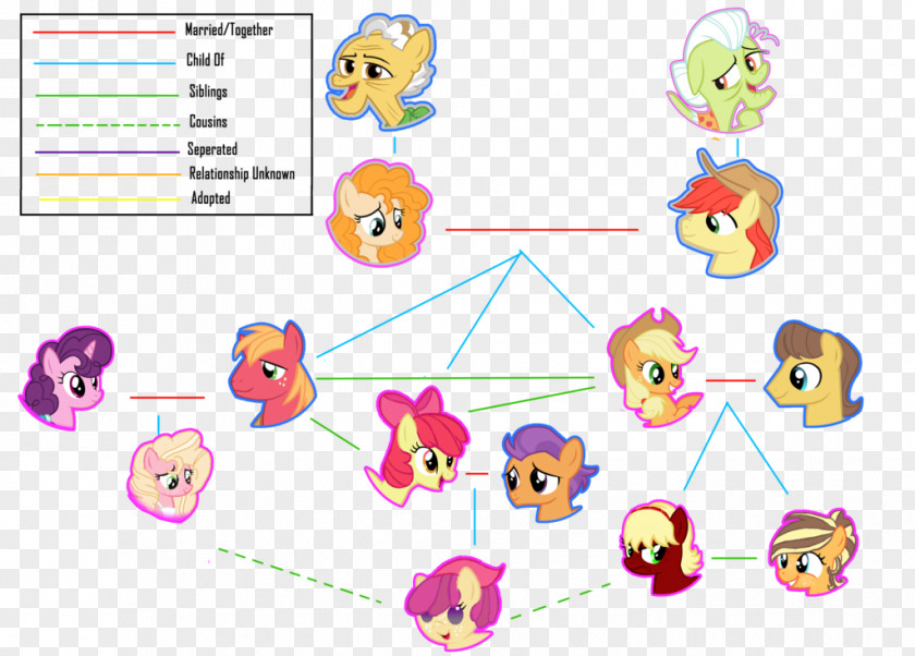 Sugar Applejack Apple Bloom McDonald's Big Mac Derpy Hooves Rarity PNG