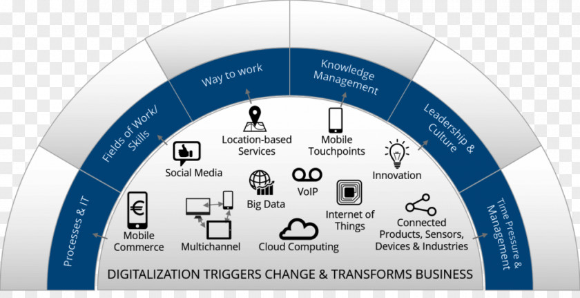 Business Digital Transformation Organization Strategy Data PNG