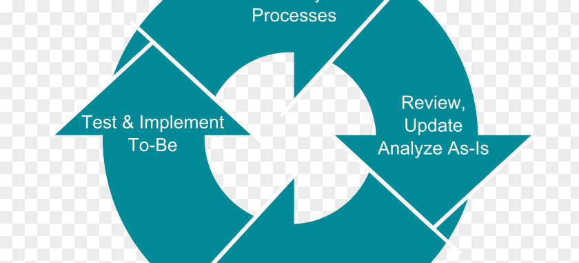 Business Process Reengineering Management Modeling PNG