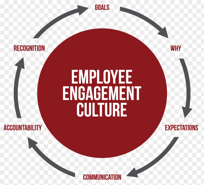 Embrace Clipart Employee Engagement Brand Culture Leadership PNG
