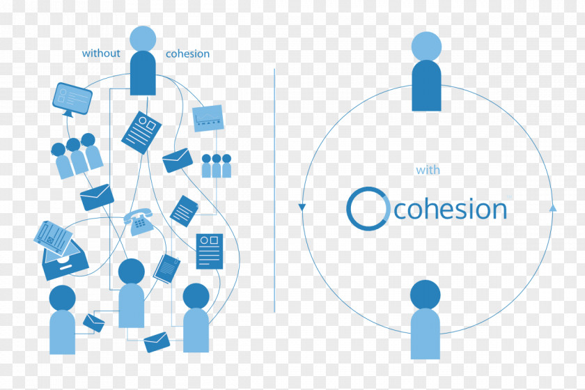 Interaction Cohesion Organization Product Customer PNG