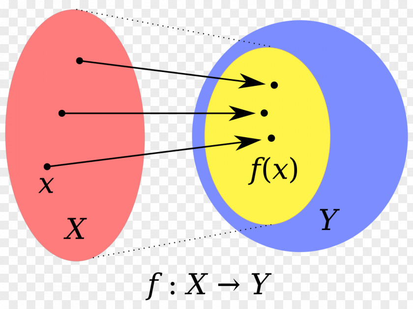 Mathematics Domain Of A Function Range Codomain PNG