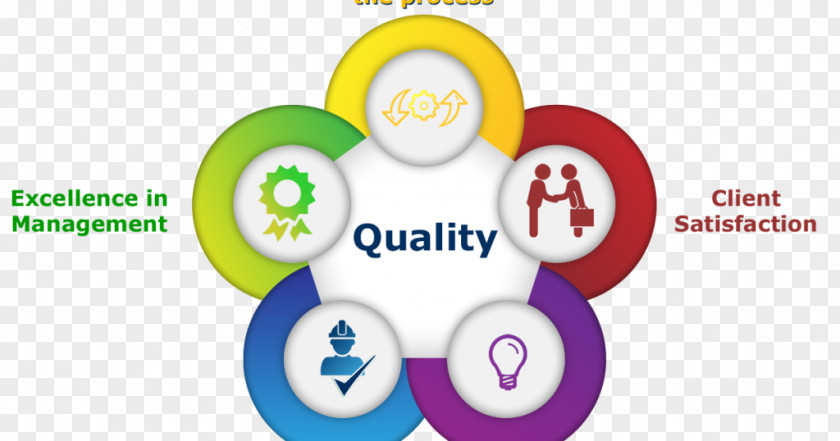 Quality Management System Assurance PNG