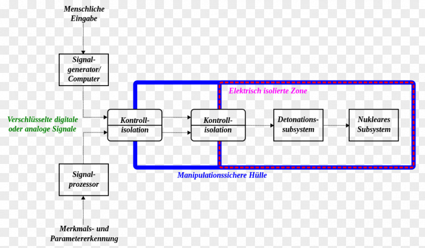 Signal Transmitting Station Thermoelectric Generator Electricity Electric Current Van De Graaff PNG