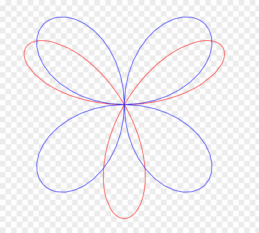 Intersection Bézout's Theorem Algebraic Curve Angle PNG