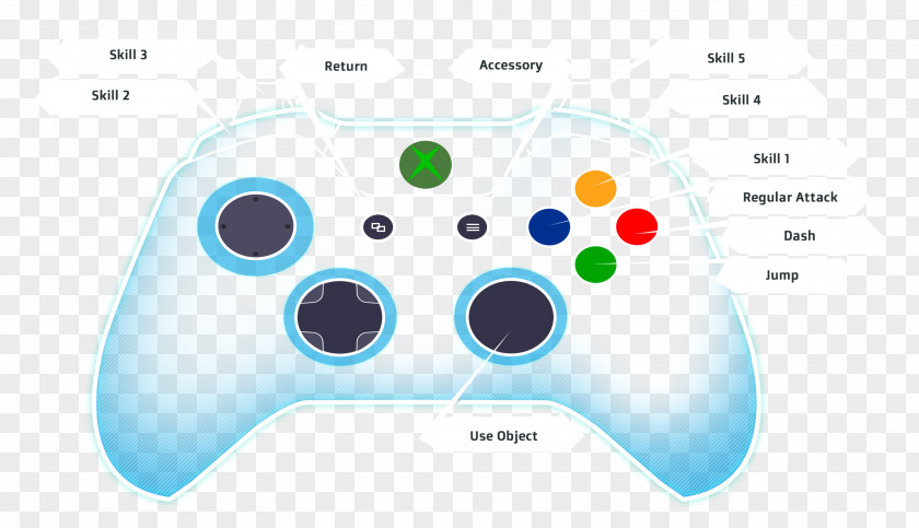 Joystick Xbox 360 Controller One Game Controllers PNG