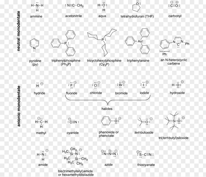 Ligand Coordination Complex Chemistry Chemia Koordynacyjna Reactivity PNG