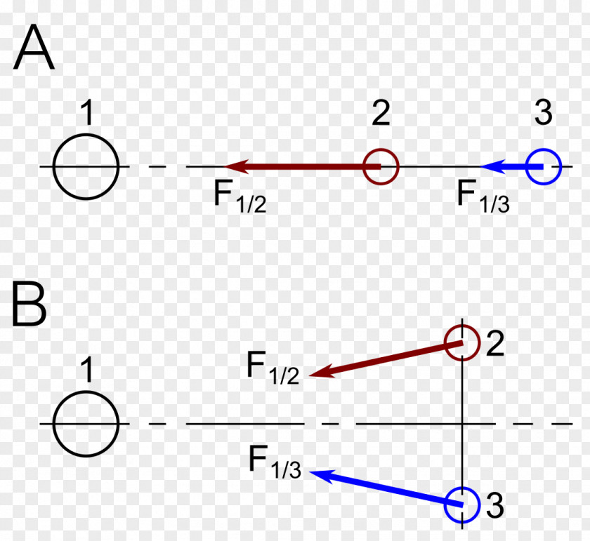 Principle Gravitation Of Relativity Theory General Force PNG