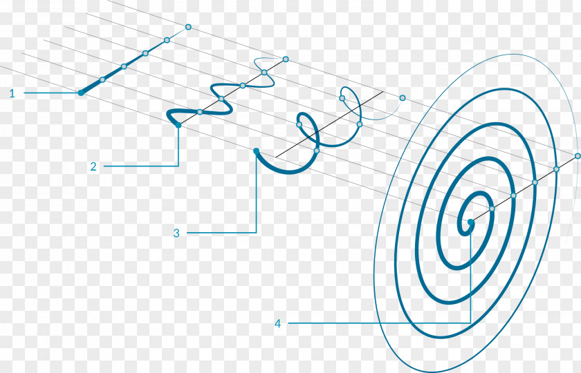 Sound Wave Sine Spiral Point Circle PNG