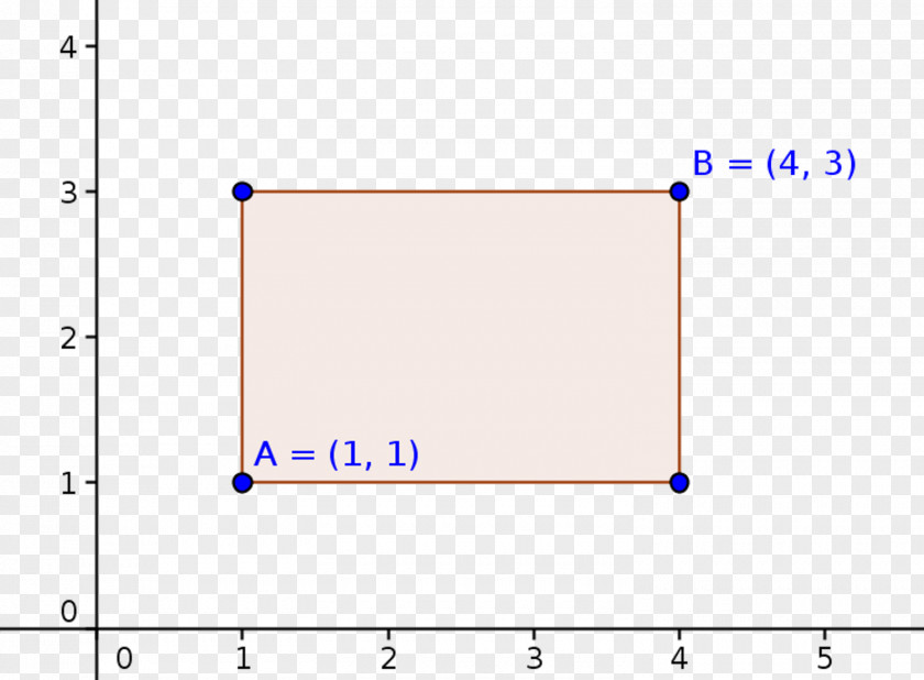 Angle Vertex Area Rectangle Right Triangle PNG