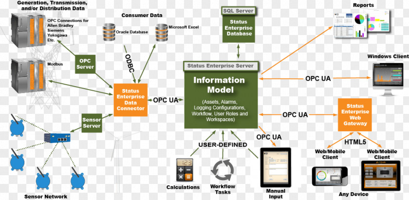 Power Transmission Technology Line PNG