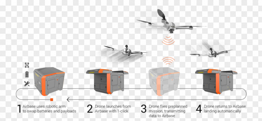 Autonomous Robot Unmanned Aerial Vehicle Airplane אירובוטיקס Industry PNG