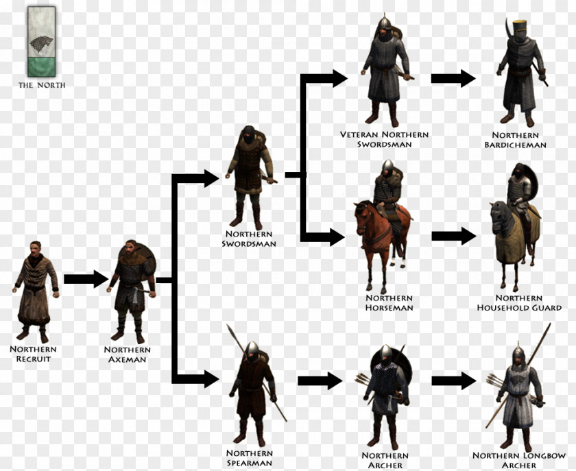 Mount & Blade: Warband A Clash Of Kings Troop Essos PNG