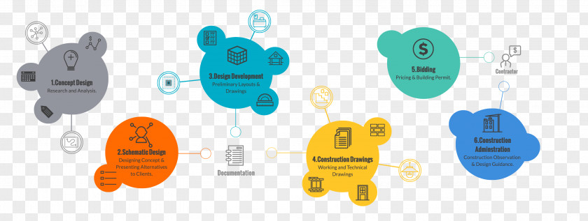 Process Steps Architecture Engineering Design PNG